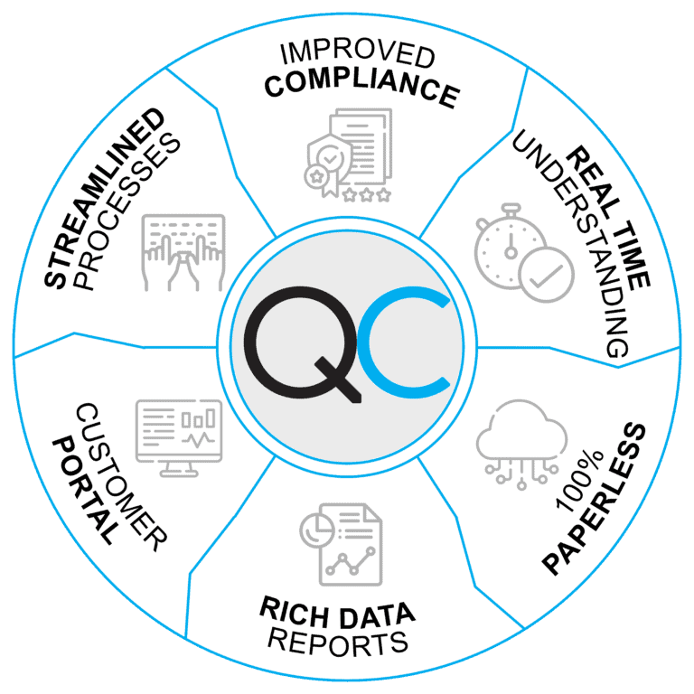 QC's top 6 benefits wheel.