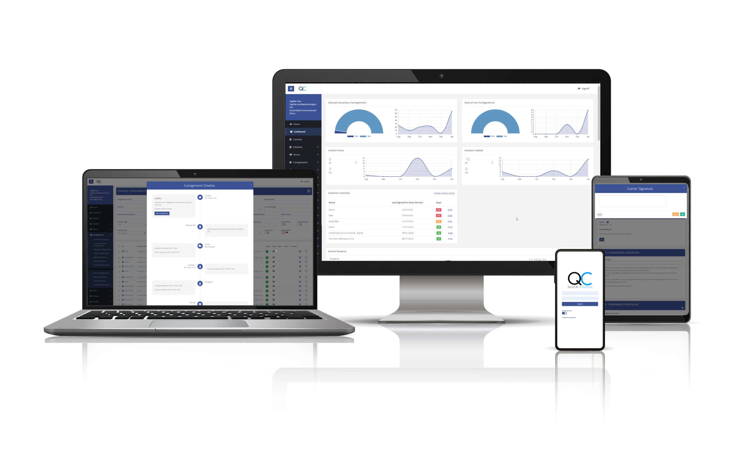 QC devices showing; Waste timeline, dashboard/KPIs, digital signature strip, QC log in.